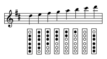 Grundgriffe für die Tin Whistle