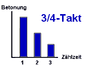 Betonung im 3/4-Takt