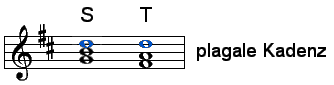 Akkordfolge Subdominante - Tonika mit Kennzeichnung des Grundtons